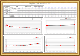 IM-ROSNARCE-005-2การทดสอบความน่าเชื่อถือ